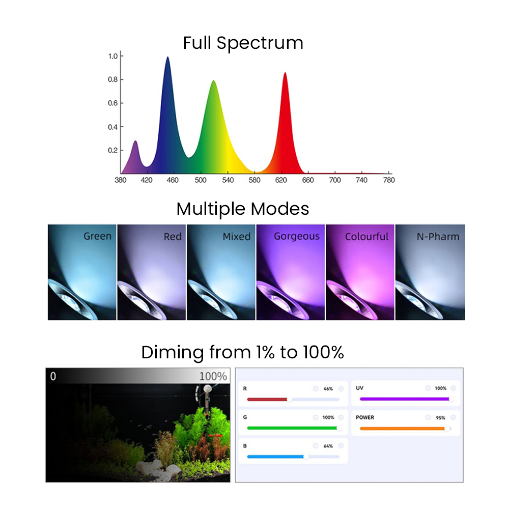 Full Spectrum Bluetooth 3.0 Ap - Aquarium Fish Freshwater recension och pris
