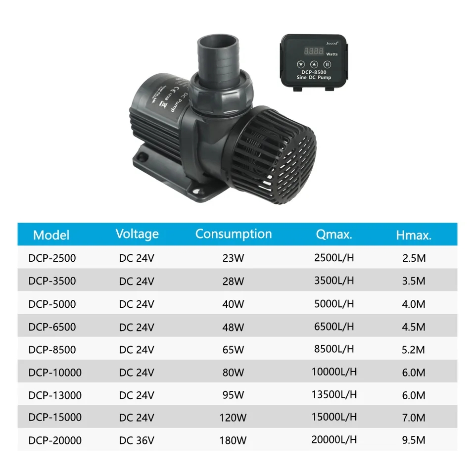 Jebao Jecod DCP 2500/3500/5000 - Aquarium Fish Freshwater recension och pris