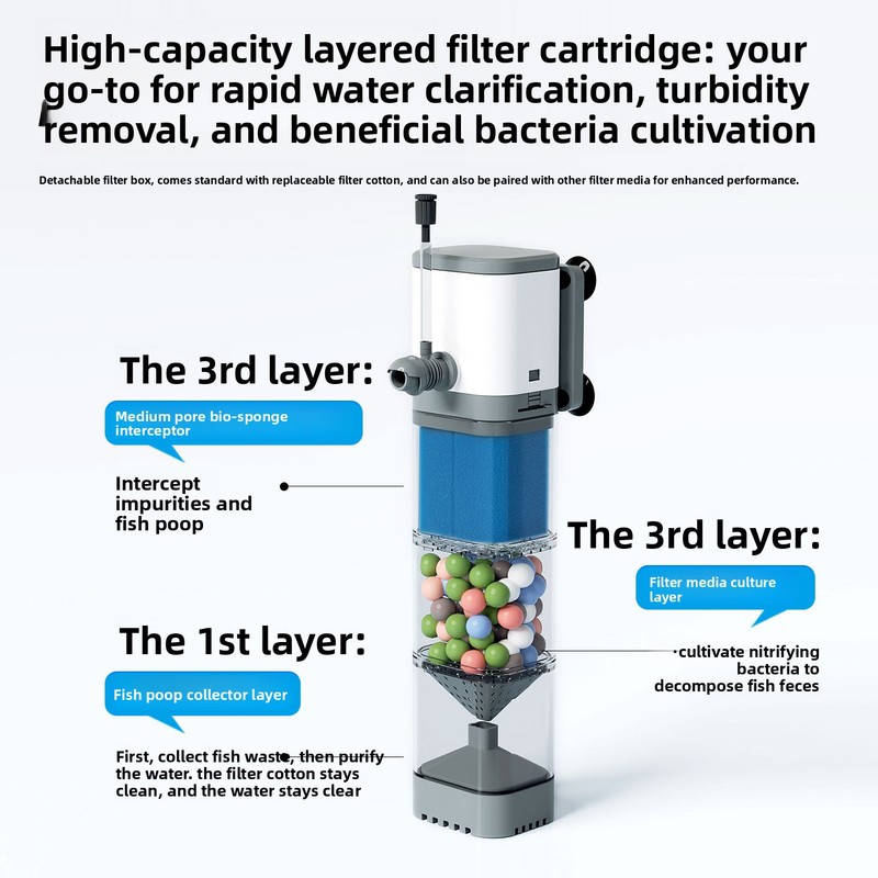 Built-in Aquarium Filter Inter - Aquarium Goldfish recension och pris