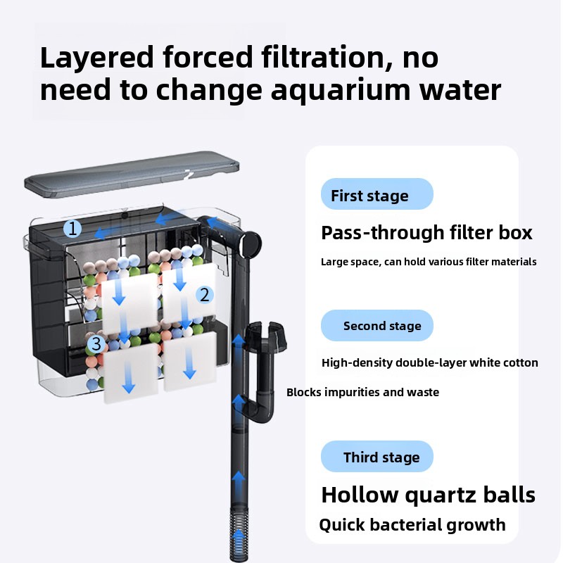 SBO Aquarium Wall-Mounted Filt - Aquarium Fish Freshwater recension och pris